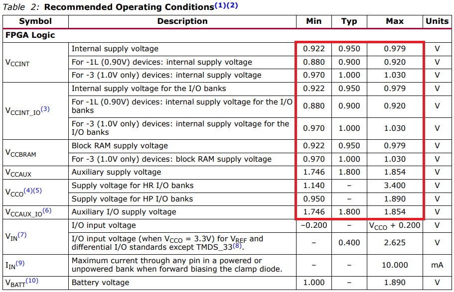 如何確定目標(biāo)阻抗以實(shí)現(xiàn)電源完整性？