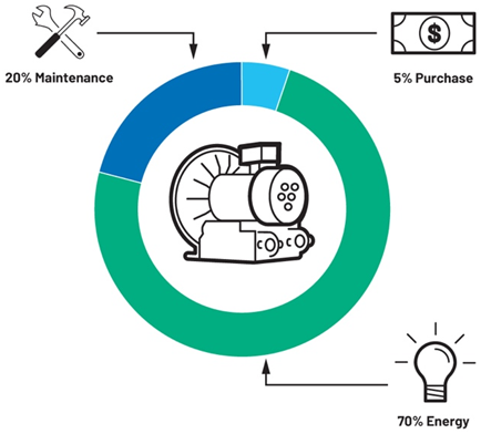 提高運(yùn)動效率，助力工業(yè)碳減排