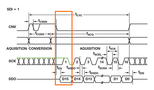 如何為逐次逼近型ADC設計可靠的數(shù)字接口？