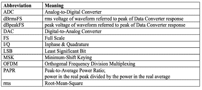 什么是量化噪聲的功率譜？