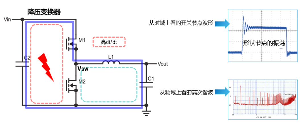 ADI電源專家：什么樣的電源技術(shù)和迭代速度才能始終獨步于市場？