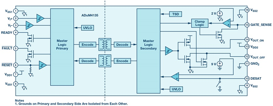 如何賦能新一代寬帶隙半導(dǎo)體？這三類隔離柵極驅(qū)動器了解一下~