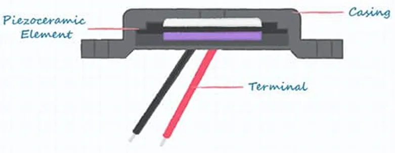 好聲音離不開(kāi)好共振 為什么？