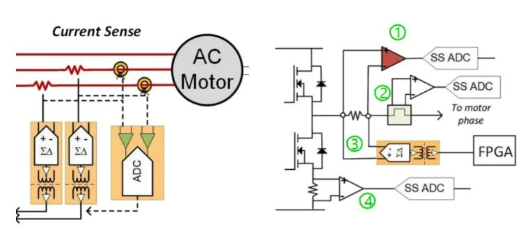 四個(gè)方面，詳析面向伺服驅(qū)動(dòng)器的運(yùn)動(dòng)控制解決方案