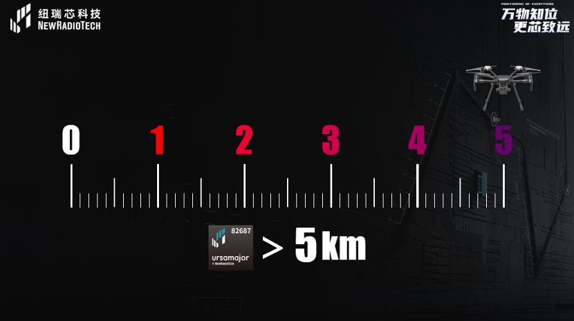 UWB芯片深入城市每一條“神經(jīng)末梢”！紐瑞芯“創(chuàng)芯版圖”再升級，劍指數(shù)字中國時空基底