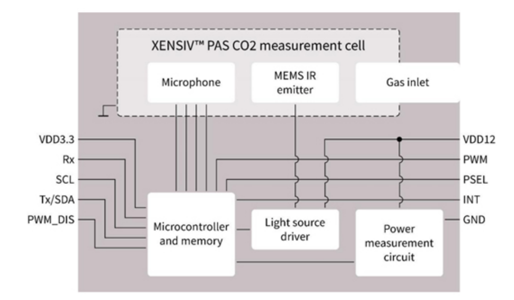 利用傳感技術(shù)監(jiān)測(cè)并解決環(huán)境問(wèn)題，打造可持續(xù)未來(lái)