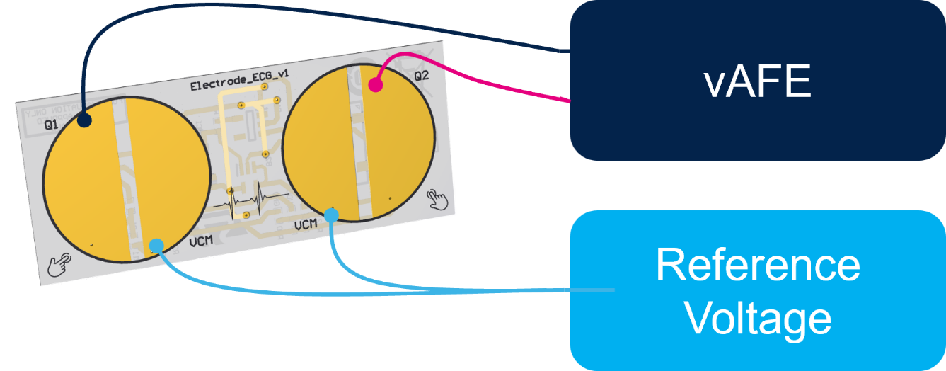 意法半導體推出首款超低功耗生物傳感器，成為眾多新型應用的核心所在