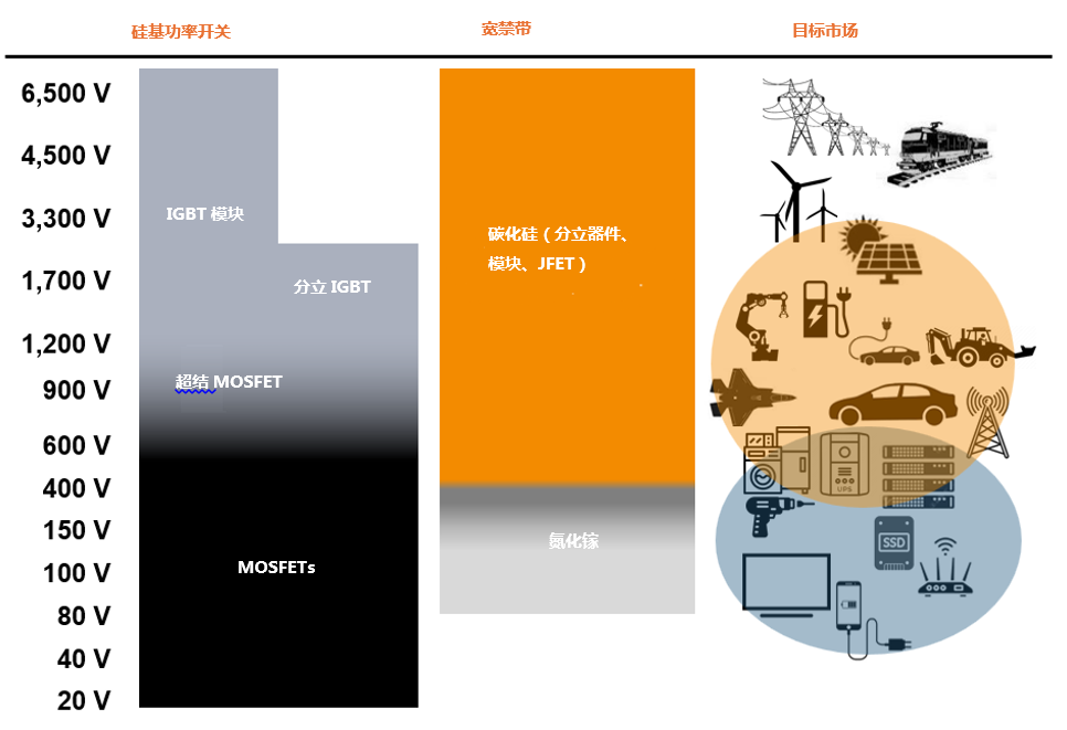 為什么碳化硅Cascode JFET&nbsp;可以輕松實現(xiàn)硅到碳化硅的過渡？