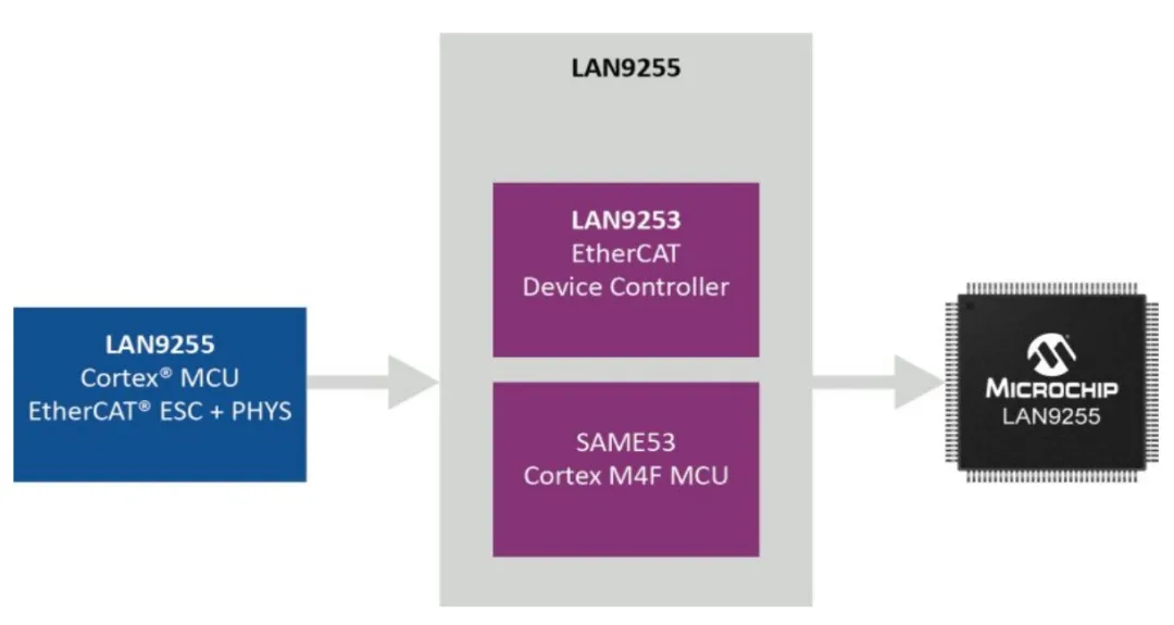 實(shí)現(xiàn)智能工廠：不可或缺的工業(yè)以太網(wǎng)技術(shù)，你了解多少？