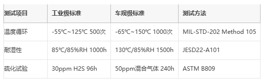 厚膜電阻技術(shù)解析與應(yīng)用選型指南