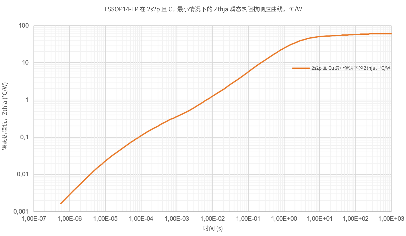 非線性響應(yīng)破局！新一代eFuse跳變曲線如何提升能效？