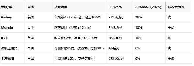 鋁殼電阻技術(shù)解析：原理、優(yōu)勢(shì)與產(chǎn)業(yè)生態(tài)全景