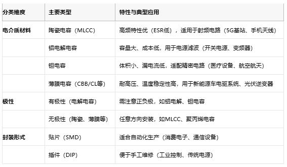 電容選型避坑手冊(cè)：參數(shù)、成本與場(chǎng)景化適配邏輯