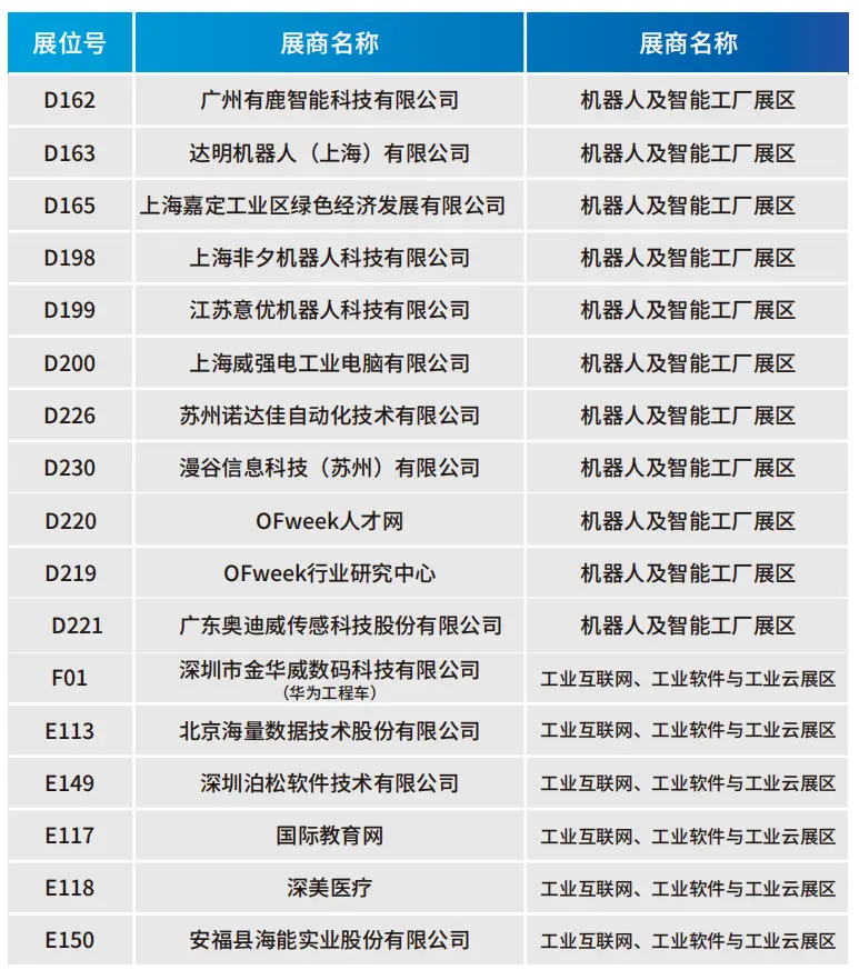 2025深圳智能工業(yè)展倒計時：華為、大族、富士康等名企齊聚（附超全參觀攻略）