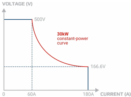 揭秘氫能“心臟”：電解直流電源，如何泵動綠色未來？