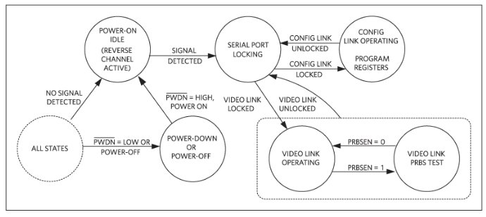 如何利用雙MCU發(fā)揮GMSL在車載系統(tǒng)中的全部潛能？
