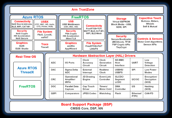 物聯(lián)網(wǎng)原型開發(fā)，如何能夠“快”起來？