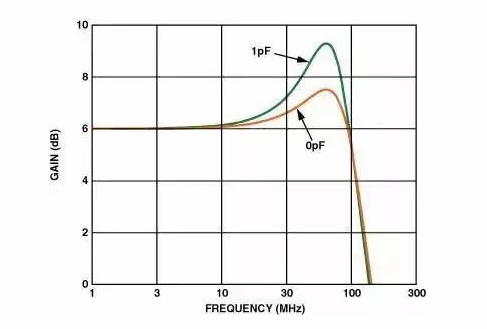 高速電路PCB布線需要注意哪些問題？