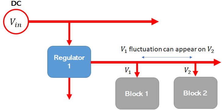 如何確定目標(biāo)阻抗以實(shí)現(xiàn)電源完整性？