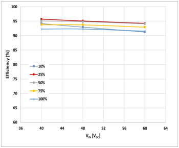 如何治愈電動(dòng)單車?yán)m(xù)航焦慮？DC/DC轉(zhuǎn)換器技術(shù)有良方