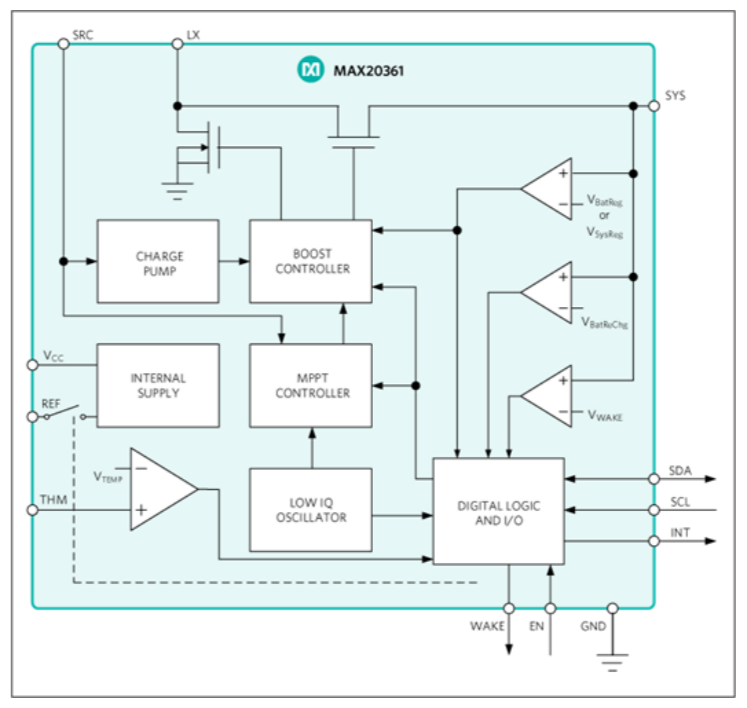 作為一個(gè)“成熟”的傳感器，你應(yīng)該學(xué)會(huì)自己充電了