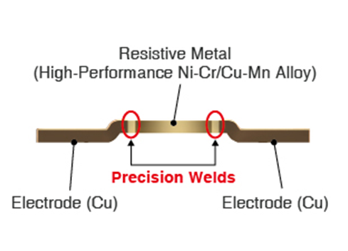 大功率、低阻值檢流電阻器的基礎(chǔ)與應(yīng)用