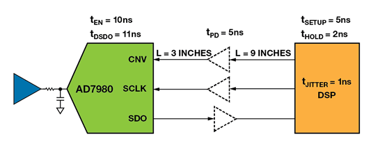 如何為逐次逼近型ADC設計可靠的數(shù)字接口？