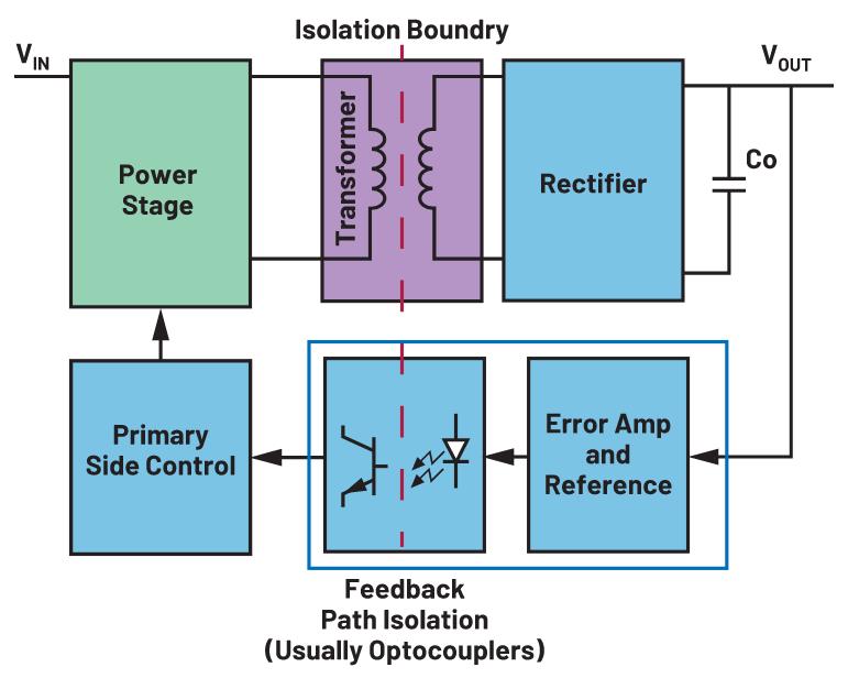 你知道嗎？隔離式DC-DC轉換無需使用光耦合器