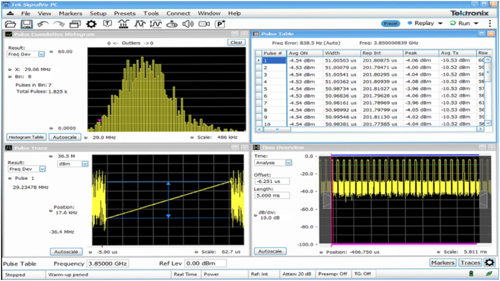 讓頻譜分析更高效，澄清RSA使用中的一些誤解