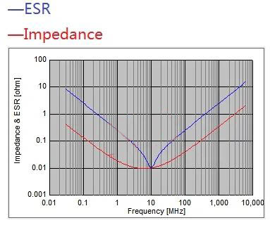 電容搞搞“振”，PDN有幫襯