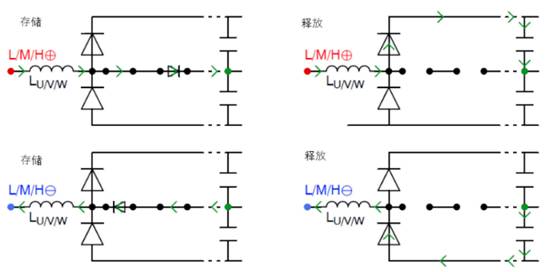 常見三相PFC結(jié)構(gòu)的優(yōu)缺點(diǎn)分析，一文get√