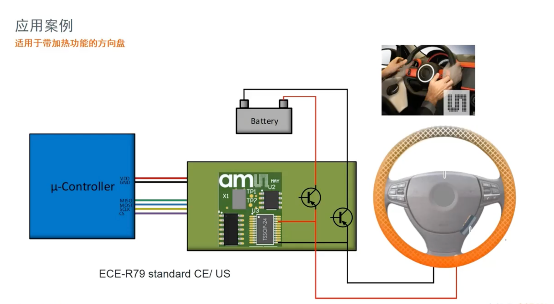 艾邁斯歐司朗引領(lǐng)HOD技術(shù)創(chuàng)新，提升駕駛安全