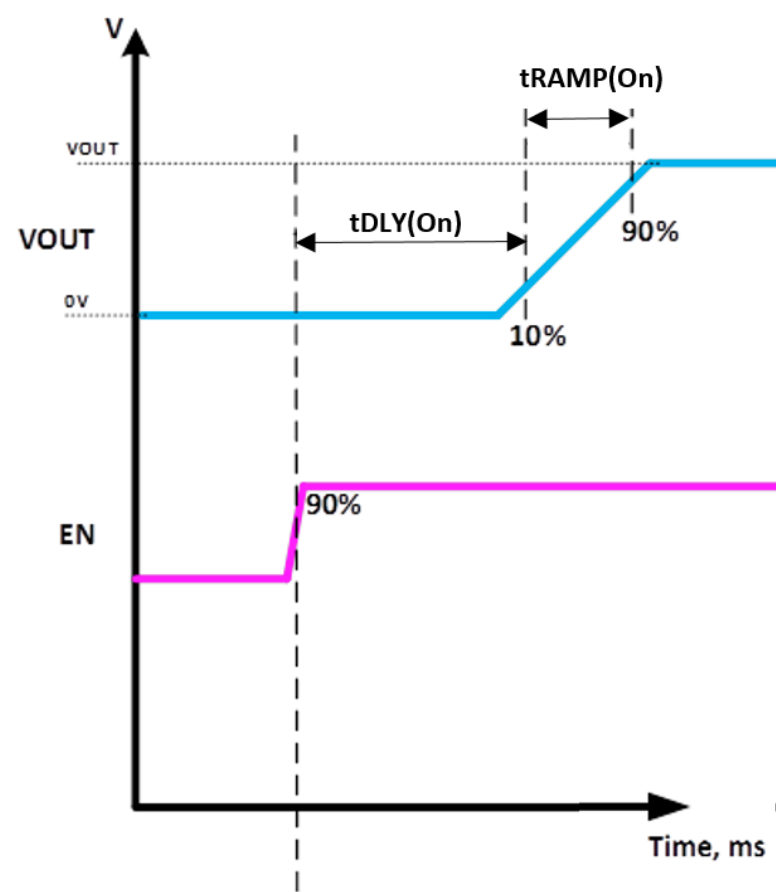 6秒！故障發(fā)生時(shí)的極限響應(yīng)，誰(shuí)來(lái)守護(hù)？