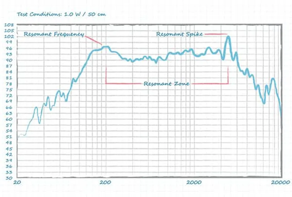 好聲音離不開(kāi)好共振 為什么？