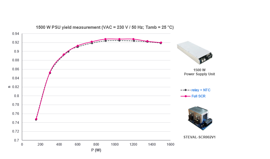 如何利用SCR輕松驅(qū)動AC/DC轉(zhuǎn)換器啟動？