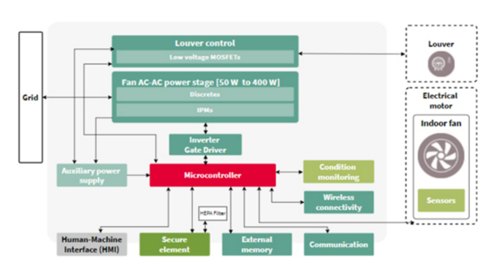 利用傳感技術(shù)監(jiān)測(cè)并解決環(huán)境問(wèn)題，打造可持續(xù)未來(lái)
