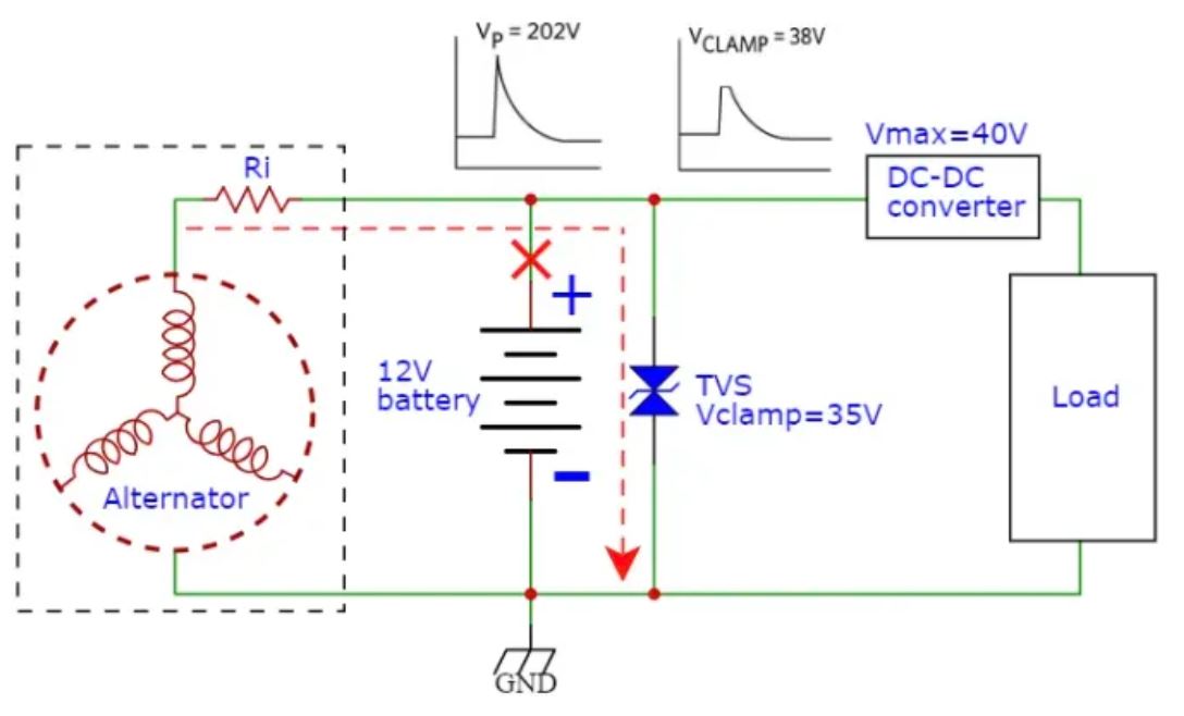 汽車(chē)拋負(fù)載Load Dump