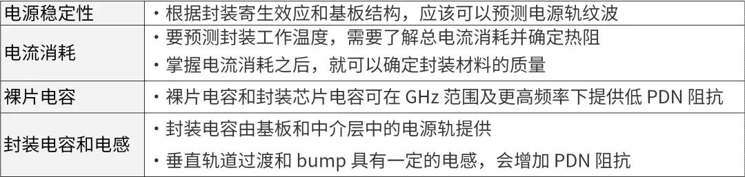 芯片封裝需要進行哪些仿真？