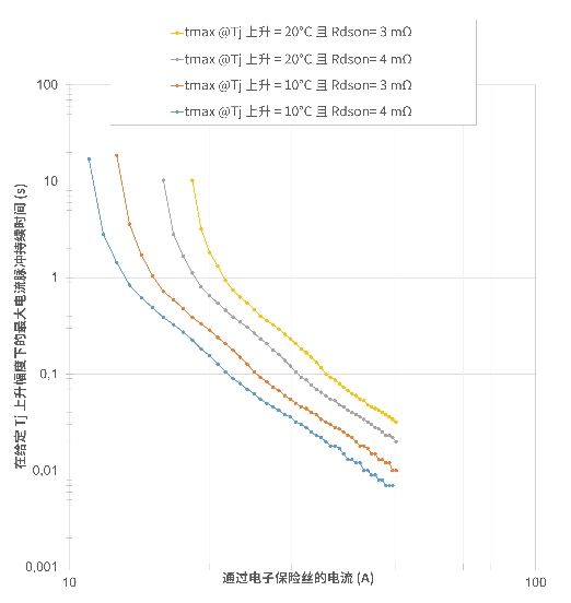 非線性響應(yīng)破局！新一代eFuse跳變曲線如何提升能效？