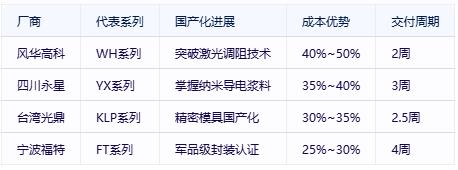 有機(jī)實(shí)心電位器選型避坑指南：國際大廠VS國產(chǎn)新勢力