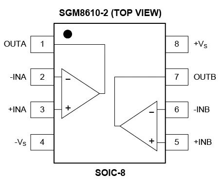 8.5MHz對決1MHz！國產(chǎn)運放挑戰(zhàn)ADI老將，醫(yī)療電子誰主沉浮？