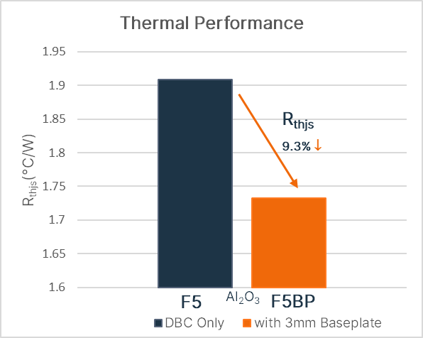 安森美光伏方案剖析：助力逆變器能效全面升級(jí)