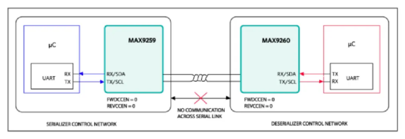 如何利用雙MCU發(fā)揮GMSL在車載系統(tǒng)中的全部潛能？