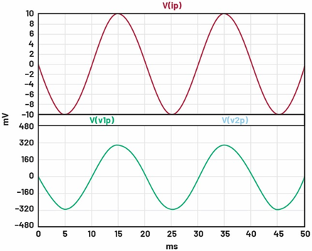 一文讀懂基于ADI方案的2型充電樁IC-CPD開(kāi)發(fā)指南