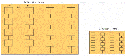 解析汽車(chē)?yán)走_(dá)的碎片記錄 毫米波RADAR與LIDAR探秘