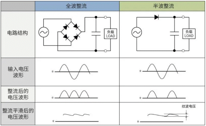 【干貨】帶你解鎖AC／DC、DC／DC轉(zhuǎn)換器