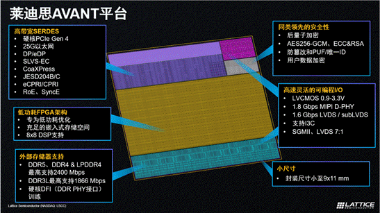 萊迪思推出Avant平臺，解鎖FPGA創(chuàng)新新高度