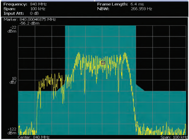 讓頻譜分析更高效，澄清RSA使用中的一些誤解