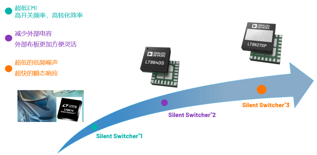 ADI電源專家：什么樣的電源技術(shù)和迭代速度才能始終獨步于市場？