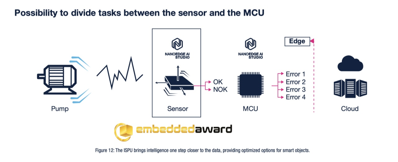 傳感器和AI相結(jié)合，ST智能傳感器助力未來可持續(xù)的虛實交融生活